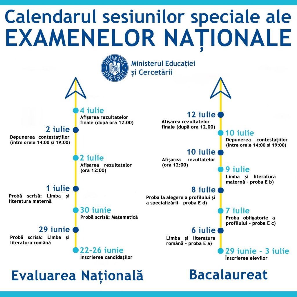 Sesiuni speciale de BAC și Evaluare Națională. Ministerul Educației a publicat calendarul