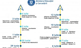 Sesiuni speciale de BAC și Evaluare Națională. Ministerul Educației a publicat calendarul