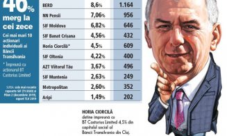 10 acționarii dețin jumătate din Banca Transilvania