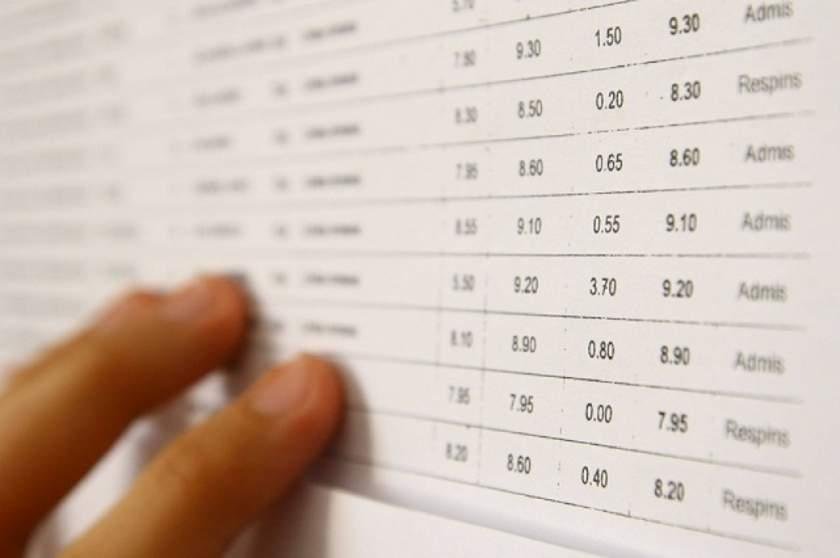 EVALUARE NAȚIONALĂ 2020 | S-au afişat REZULTATELE. Clujul, județul cu cele mai multe medii de 10