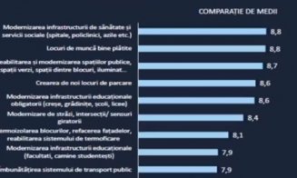 Se pregăteşte strategia de dezvoltare a Clujului până în 2030. Ce îşi doresc clujenii pentru oraş