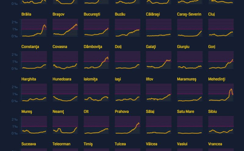 Evoluție îngrijorătoare a cazurilor de coronavirus în Cluj. Cum arată graficul