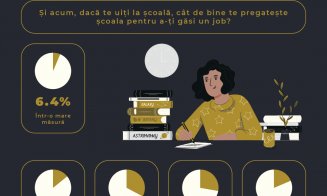 1 din 5 tineri vrea să plece din România