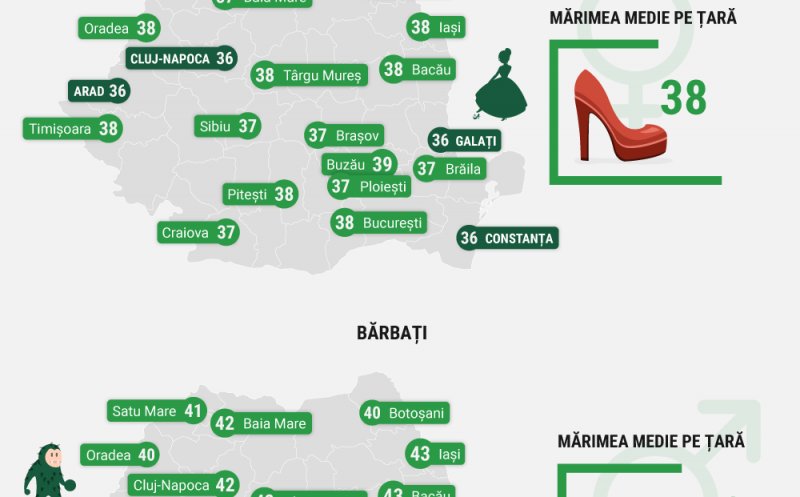 Femeile din Cluj cumpără cei mai mici pantofi din țară