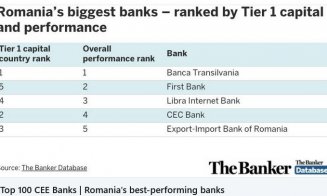 The Banker: Banca Transilvania, cea mai performantă din România