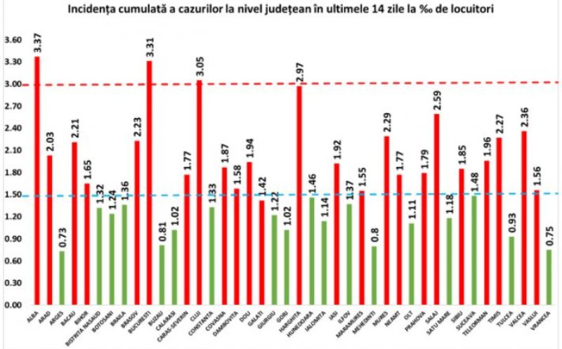 Județul Cluj a trecut pragul de 3 cazuri la mia de locuitori