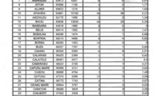 18.000 preşcolari din Cluj stau acasă, deşi au fost doar 9 cazuri COVID. Asociația școlilor particulare: "raportarea se face la populaţia din 201