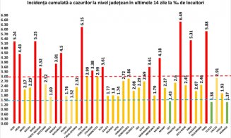 Clujul și Sălajul se “bat” pentru primul loc în topul răspândirii Covid