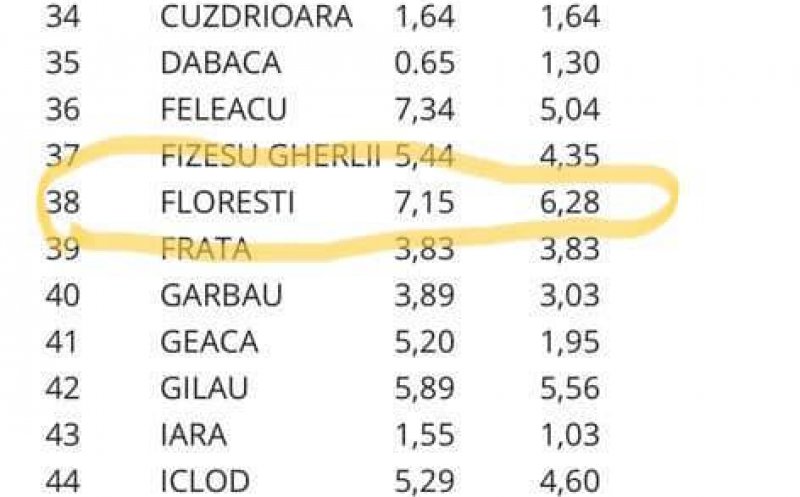 Primarul, către floreșteni: “Avem nevoie de o abordare mai strictă a coronavirusului”