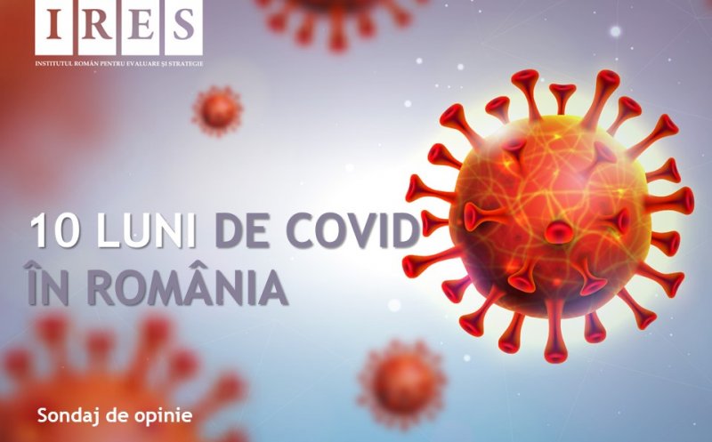 SONDAJ IRES/ România după 10 luni de COVID-19: Peste jumătate dintre români cunosc pe cineva care s-a infectat cu SARS CoV-2
