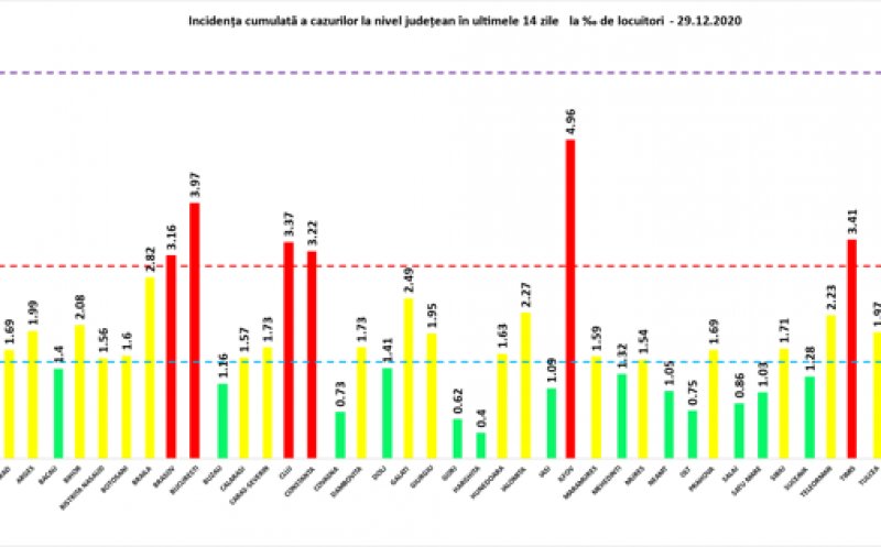 Clujul, în topul incidenței coronavirusului