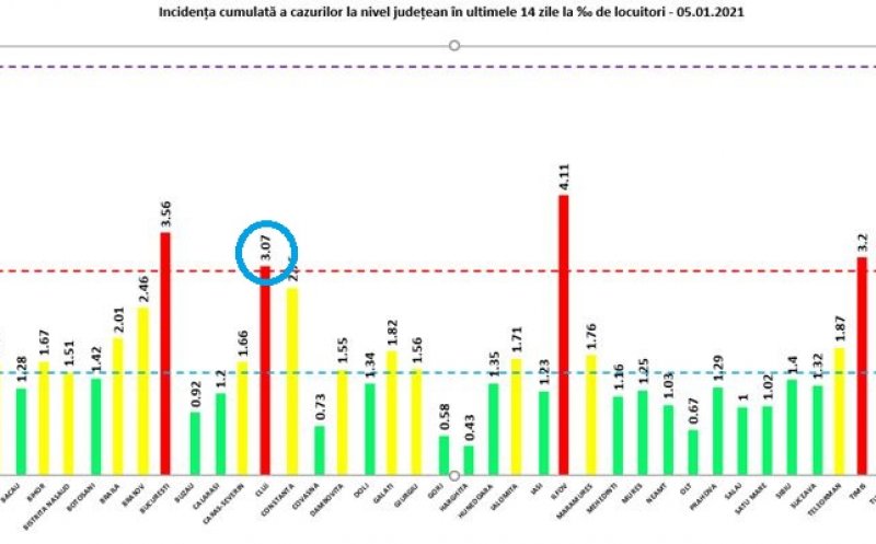 Ne-am bucurat prea repede? Clujul a revenit în "zona roșie" COVID