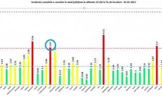 Ne-am bucurat prea repede? Clujul a revenit în "zona roșie" COVID