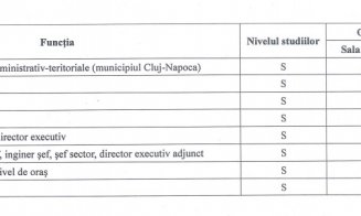 Ce salarii încasează angajaţii Primăriei Cluj-Napoca în 2021: arhitect şef - 16.391 lei, poliţist local - 4.583 lei, muncitor - 3.861 lei 