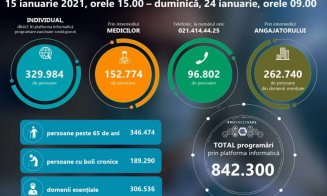 842.300 de persoane programate în etapa a II-a de vaccinare. Majoritatea peste 65 de ani sau cu boli cronice