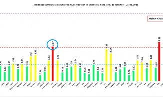 Ne-am bucurat prea repede? Clujul a reintrat în "zona roșie" COVID