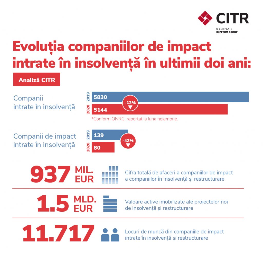 Clujul, printre județele cele mai lovite de insolvențe în pandemie