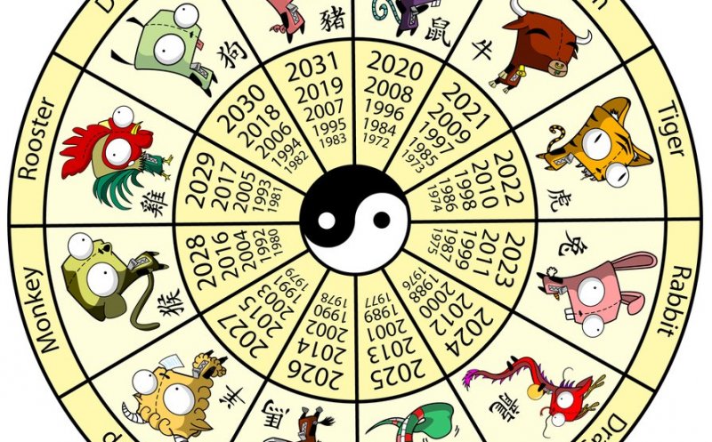 Zodiac chinezesc pentru săptămâna 1 – 7 februarie 2021