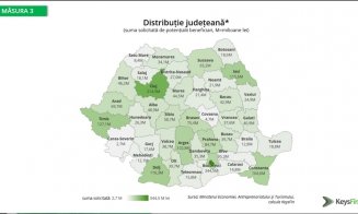 IMM-urile din Cluj cer granturi de 44 de milioane de euro de la stat. Puține au șanse