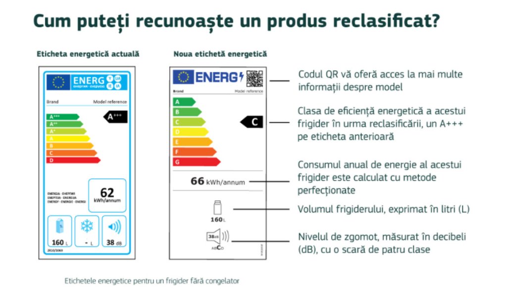 Se schimbă etichetele la aparatura electrocasnică. Vezi cum vor arăta