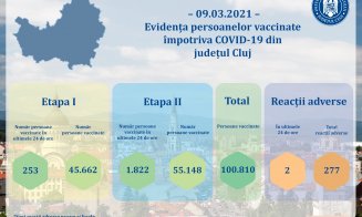 Clujul a trecut de 100.000 de persoane vaccinate