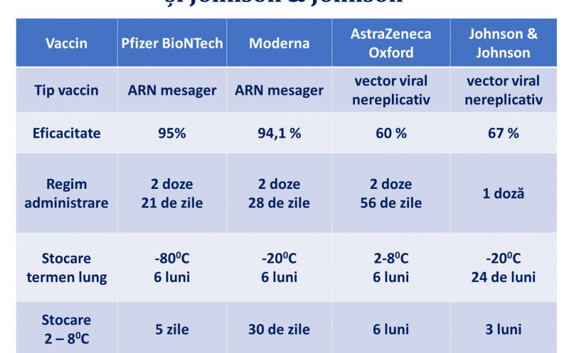 Cum funcționează cele patru vaccinuri aprobate în UE