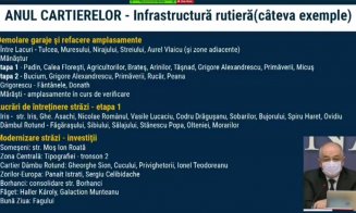 Anul cartierelor la Cluj-Napoca. Ce investiţii se fac în fiecare zonă în parte (LISTE)
