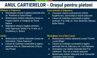 Anul cartierelor la Cluj-Napoca. Ce investiţii se fac în fiecare zonă în parte (LISTE)