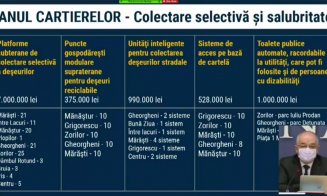 Anul cartierelor la Cluj-Napoca. Ce investiţii se fac în fiecare zonă în parte (LISTE)