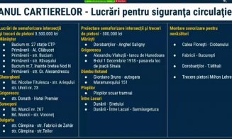 Anul cartierelor la Cluj-Napoca. Ce investiţii se fac în fiecare zonă în parte (LISTE)