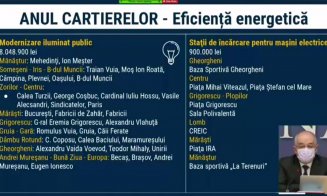 Anul cartierelor la Cluj-Napoca. Ce investiţii se fac în fiecare zonă în parte (LISTE)