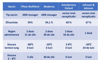 Broșură cu toate detaliile despre Pfizer, Moderna, AstraZeneca și Johnson&Johnson. Indicații pe grupa de vârstă, atenționări, contraindicații, plu