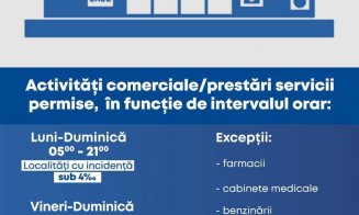 Ce activități comerciale sau prestări de servicii sunt permise, și orarul, după rata de incidență. Cluj se apropie de 7.5!