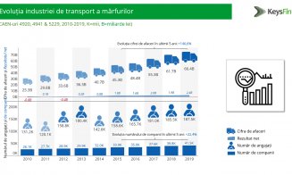 Transportatorii de marfă au dat înapoi în criză. Carrion Cluj, în topul național al afacerilor