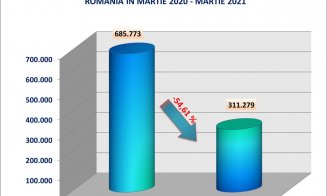 Aeroportul Cluj, al doilea pe țară după numărul de pasageri, în primele luni ale anului 2021
