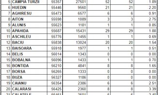 Incidența Covid la Cluj-Napoca: 1,64. Noile relaxări se lasă așteptate