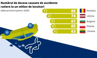 "Dacă lărgim bulevardele în orașe, vom avea mai mulți pietoni morți". Ce solicită specialiștii în infrastructură