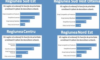 Ce oraș își doresc clujenii: competitiv, productiv și bine guvernat