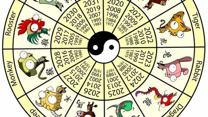 Zodiac chinezesc, 15 mai 2021. Ce zodie va avea parte de multe capcane astăzi