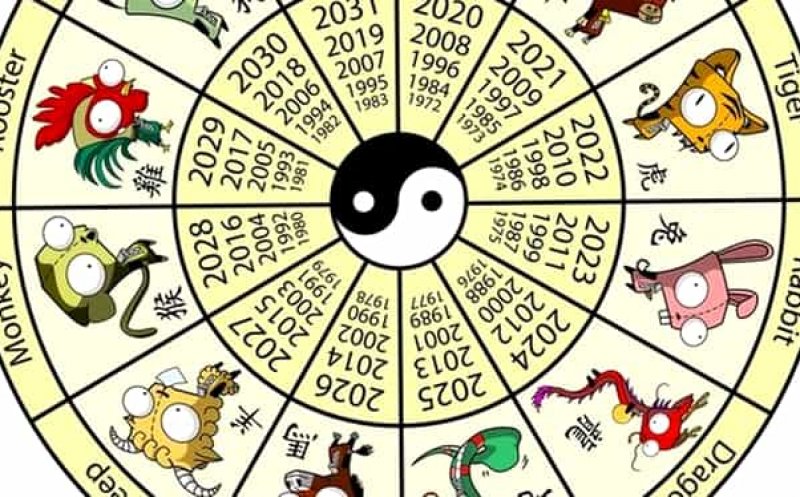 Zodiac chinezesc, 15 mai 2021. Ce zodie va avea parte de multe capcane astăzi