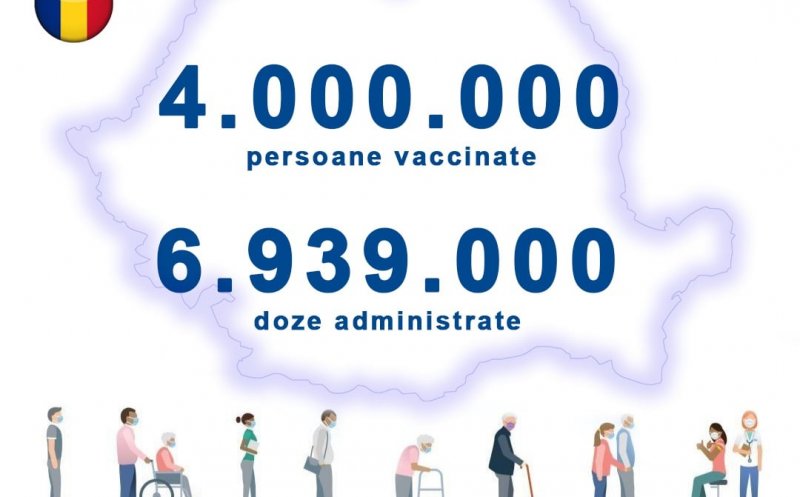 Încă un milion de persoane vaccinate împotriva COVID-19 în România!  S-a depășit pragul de 4.000.000
