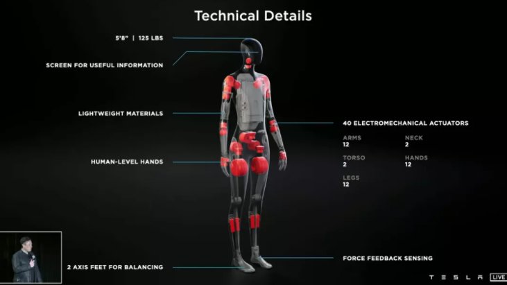 Elon Musk lansează robotul "Tesla Bot", cu care vrea să revoluţioneze munca