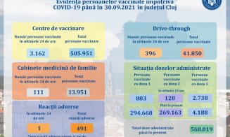 Clujul face iar coadă la vaccinare! Mii de imunizări în ultima zi