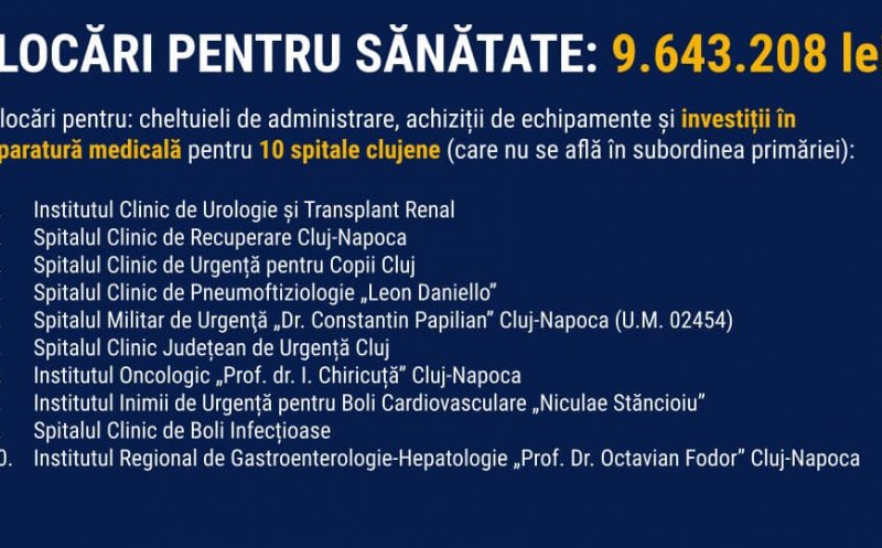Alocări nerambursabile, de peste 9 milioane lei, pentru spitalele clujene
