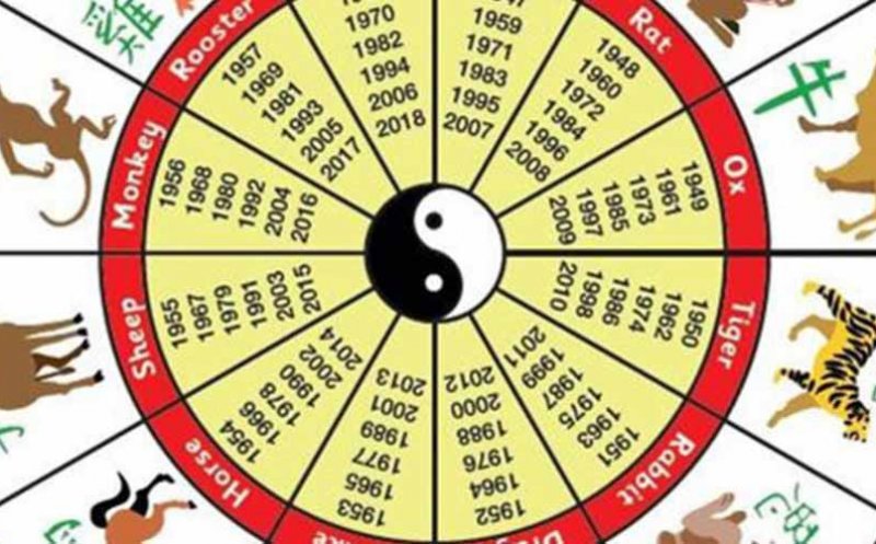 Zodiac CHINEZESC saptamana 11-17 octombrie 2021