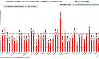 Clujul, din nou în topul infectărilor/ Toate județele, în zona roșie