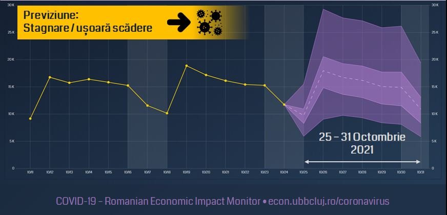 Estimare UBB: Săptămâna aceasta ajungem pe platou