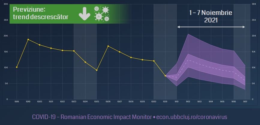 Vești bune! UBB: Numărul cazurilor noi de COVID înregistrează o scădere