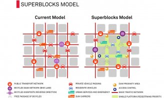 Boc îi provoacă pe arhitecți să scoată traficul poluant dintre blocuri, pe modelul Barcelonei
