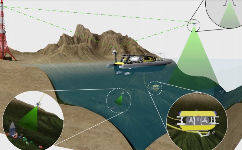 Robotul ce curăță fundul oceanelor de gunoaie, realizat cu ajutorul cercetătorilor din Cluj, a trecut cu succes de primele teste
